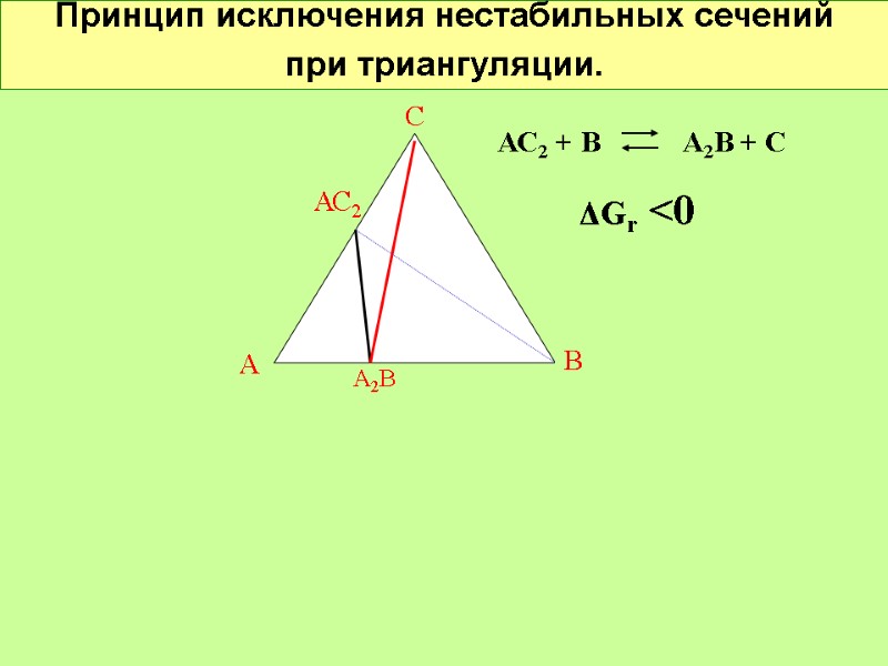 Принцип исключения нестабильных сечений при триангуляции. С А В АС2 А2В АС2 + В